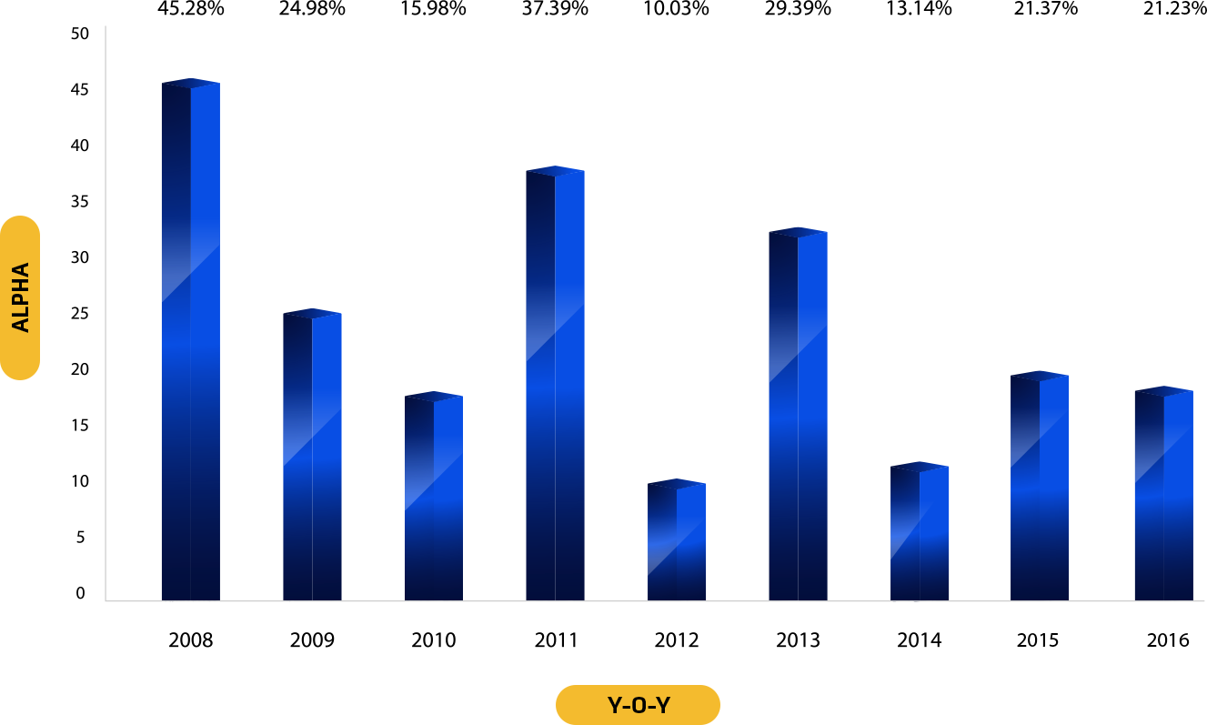 alpha-quest-graph